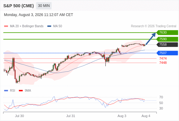 Analyst Views Chart