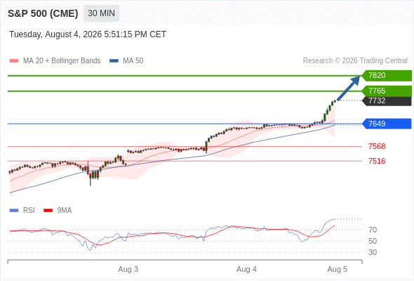 Analyst Views Chart