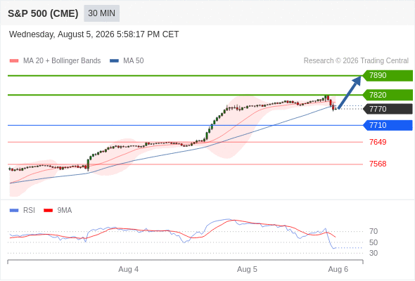 Analyst Views Chart