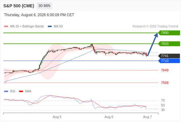 Analyst Views Chart