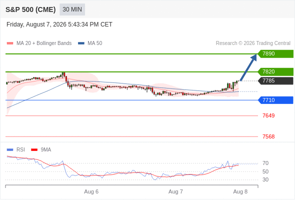 Analyst Views Chart