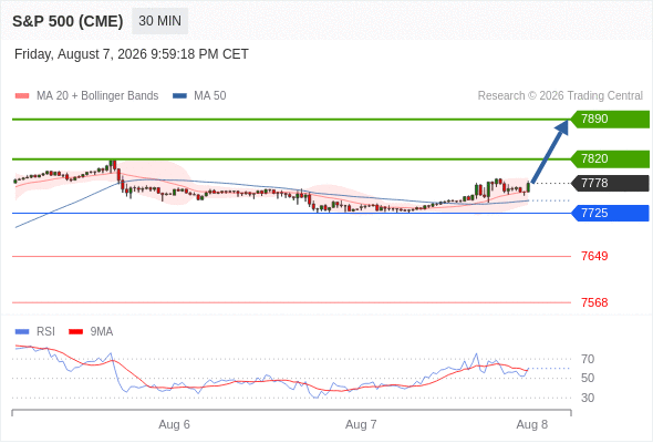 Analyst Views Chart