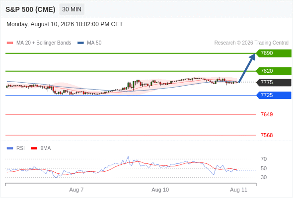Analyst Views Chart