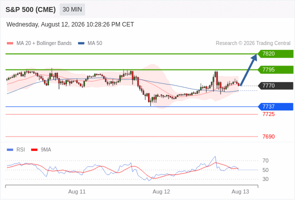 Analyst Views Chart