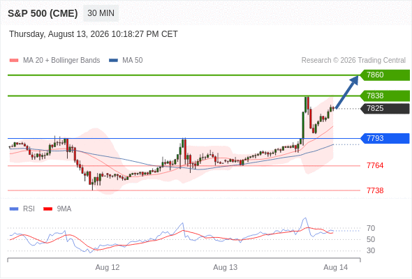 Analyst Views Chart