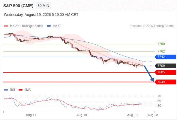 Analyst Views Chart