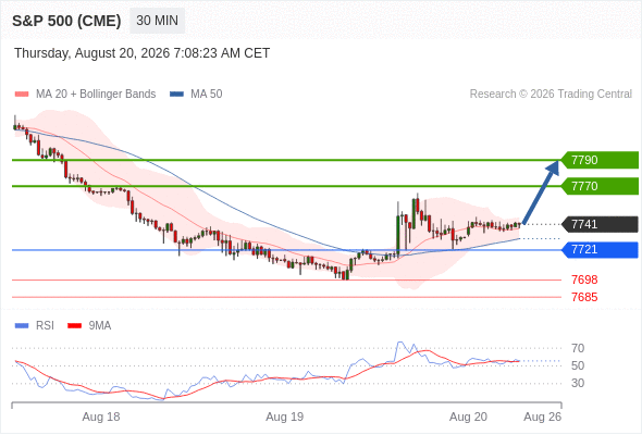 Analyst Views Chart