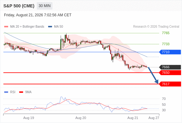 Analyst Views Chart