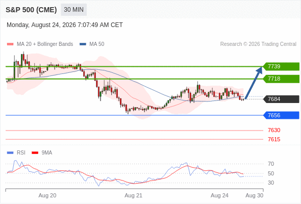 Analyst Views Chart