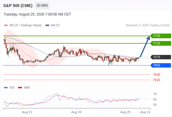 Analyst Views Chart