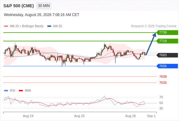 Analyst Views Chart