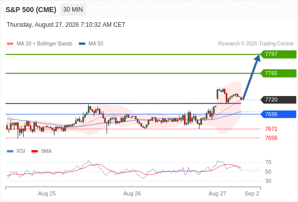 Analyst Views Chart