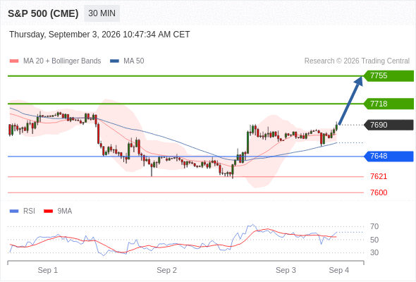 Analyst Views Chart