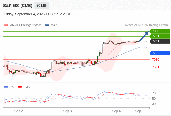 Analyst Views Chart