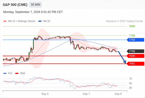 Analyst Views Chart