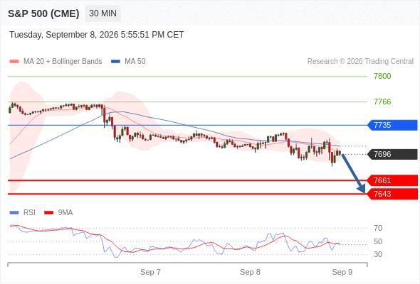 Analyst Views Chart