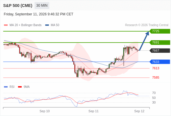 Analyst Views Chart
