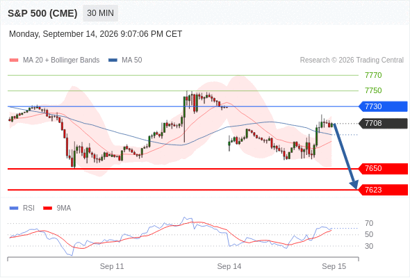 Analyst Views Chart