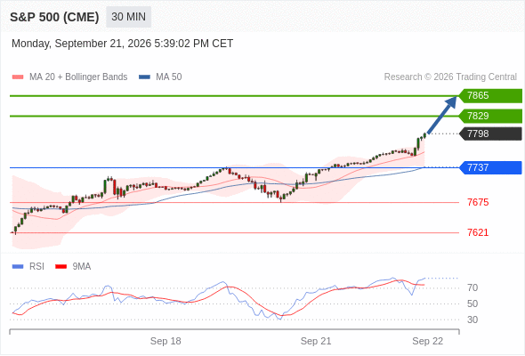 Analyst Views Chart