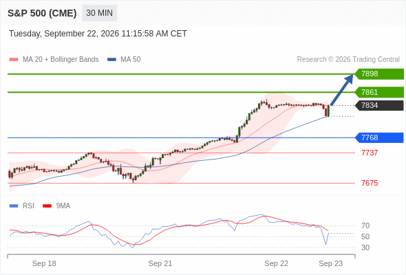 Analyst Views Chart