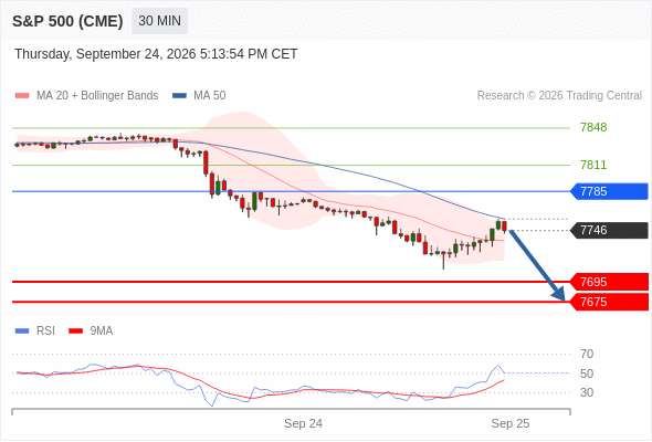 S&P 500 (CME)