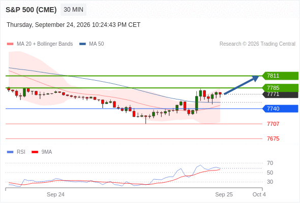 Analyst Views Chart