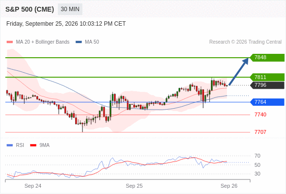 Analyst Views Chart