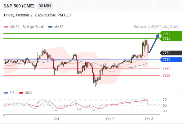Analyst Views Chart