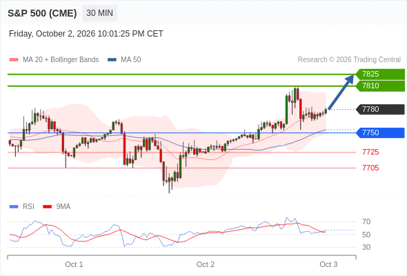 Analyst Views Chart