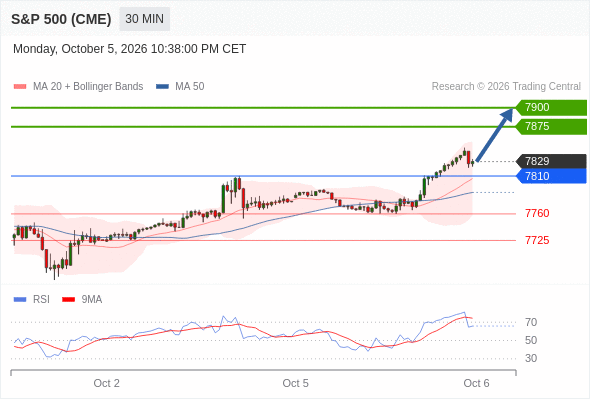 Analyst Views Chart