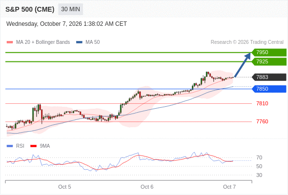 Analyst Views Chart
