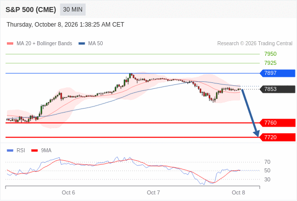 Analyst Views Chart