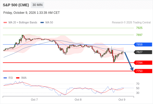 Analyst Views Chart