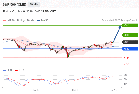 Analyst Views Chart