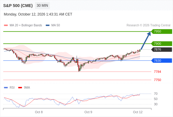 Analyst Views Chart