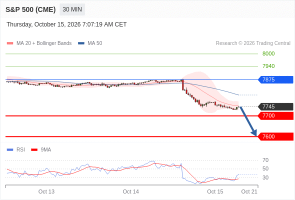 Analyst Views Chart