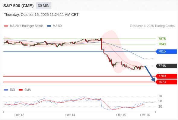 Analyst Views Chart