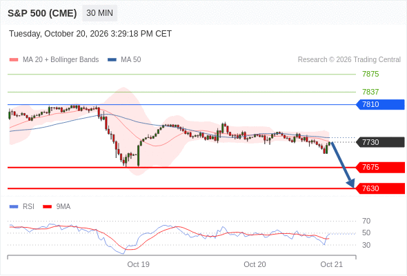 Analyst Views Chart