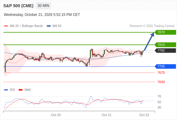 Analyst Views Chart