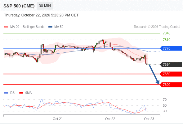 Analyst Views Chart