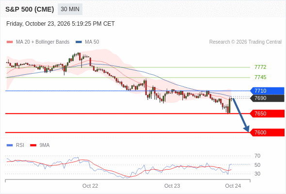 Analyst Views Chart