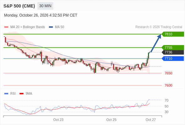 Analyst Views Chart