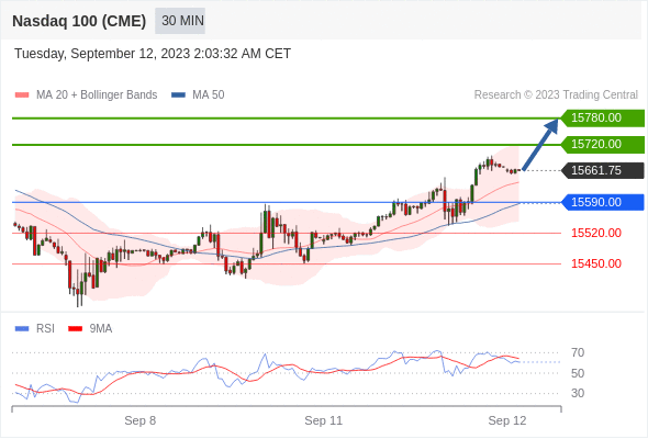 Analyst Views Chart