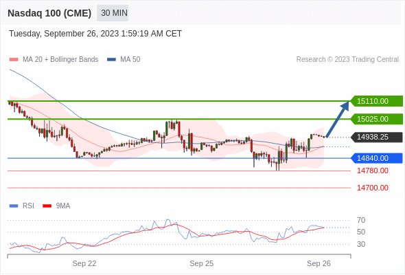 Analyst Views Chart