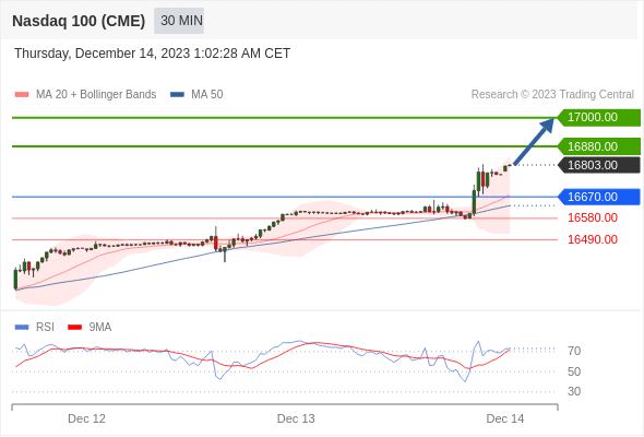 Analyst Views Chart