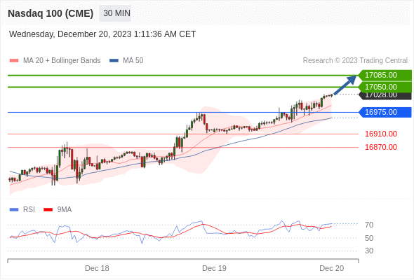 Analyst Views Chart