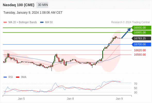 Analyst Views Chart