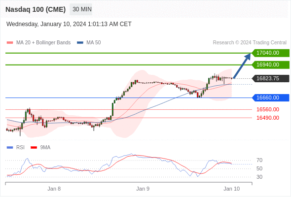 Analyst Views Chart