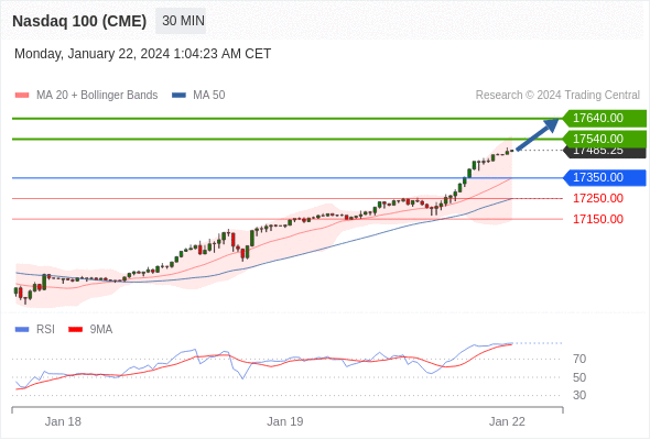 Analyst Views Chart