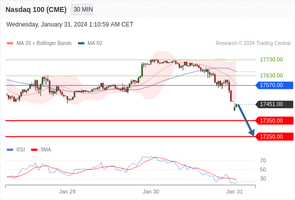 Analyst Views Chart